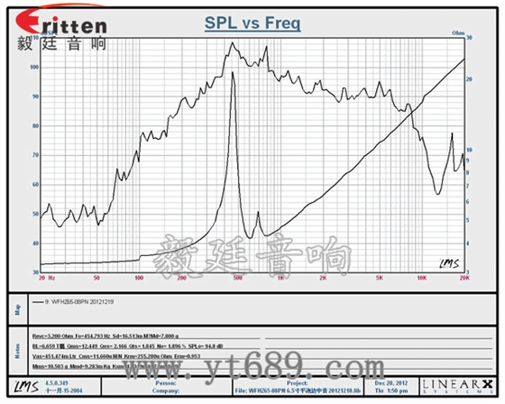 6.5寸Til音圈汽车音响中音喇叭曲线图