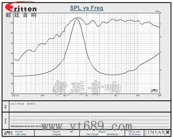 3寸15w音箱高音喇叭曲线图