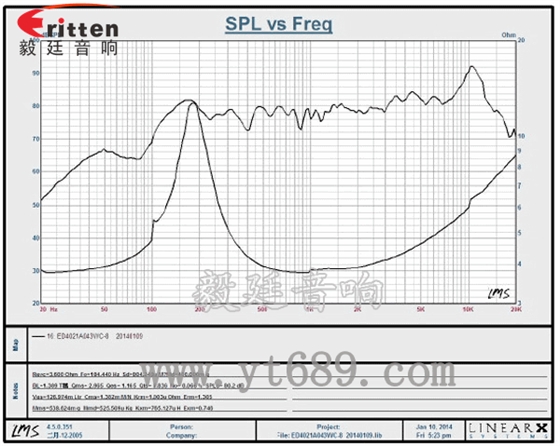 8''250w 重低音喇叭曲线图