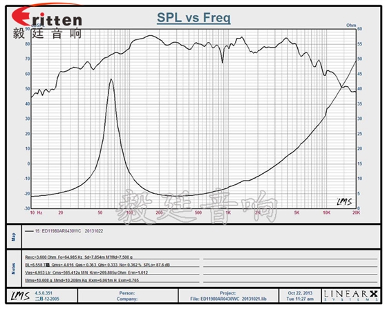 4.5寸装箱重低音喇叭曲线图