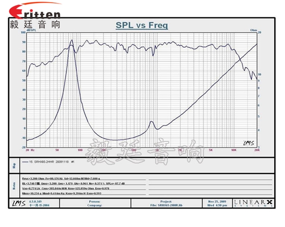 6.5寸3Ω40瓦全频喇叭曲线图