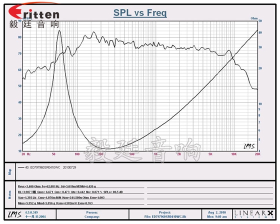 10W4Ω79mm蓝牙音箱喇叭曲线图