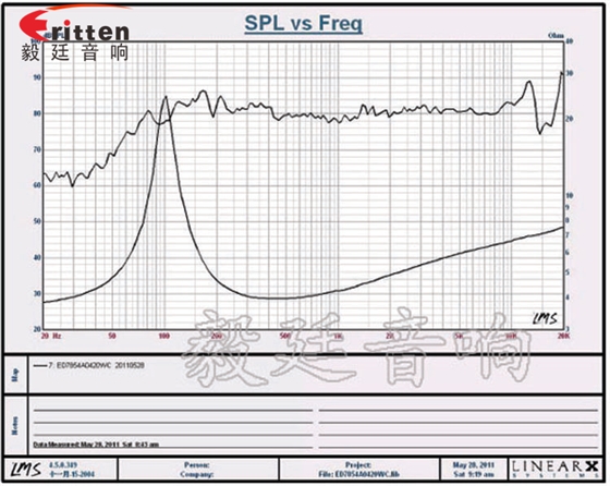 3寸20w无线桌面音响小喇叭曲线图