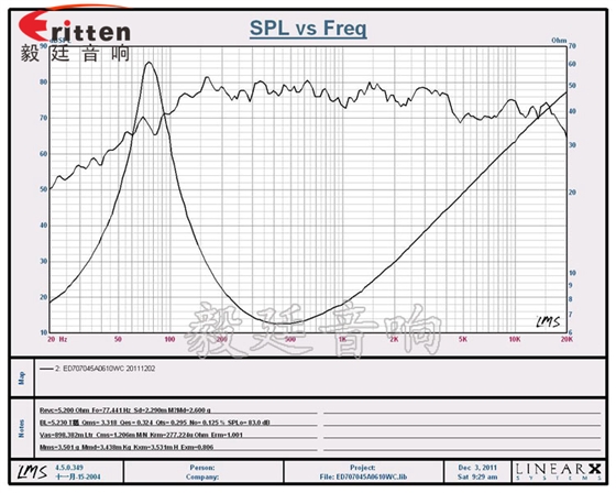8''250w 重低音喇叭曲线图