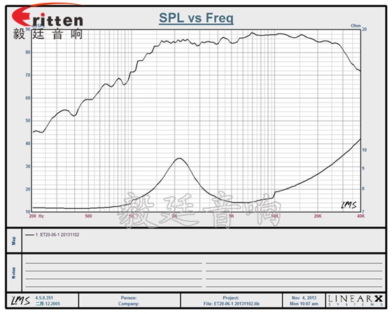 2寸10W多媒体音箱高音喇叭曲线图