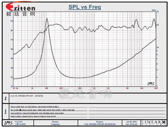 4寸多音汽车喇叭曲线图