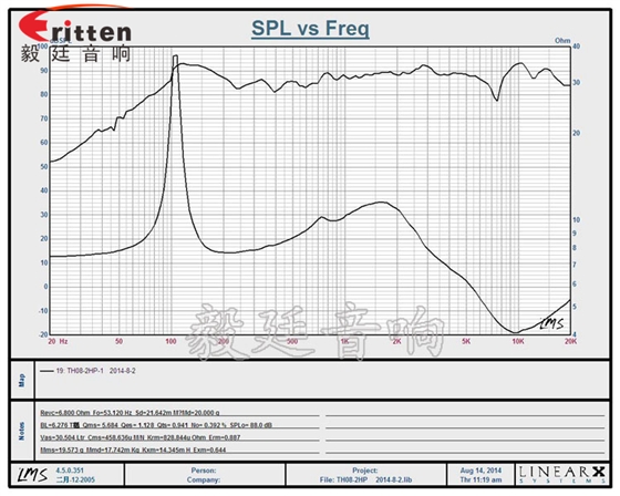 高音可旋转8寸天花板喇叭曲线图