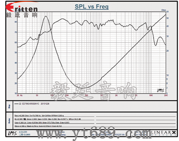3寸HIFI中低音喇叭曲线图
