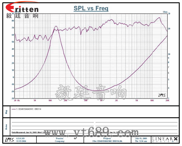 1.5寸全频喇叭-故事机曲线图