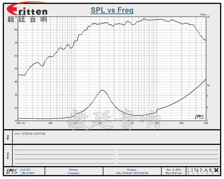 2寸20芯10瓦高音学习机喇叭曲线图